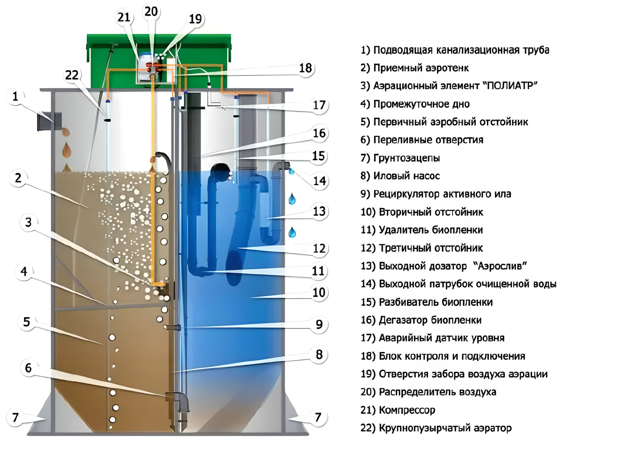 Евробион 5 схема устройства